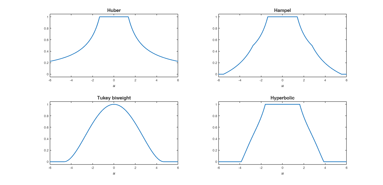 Click here for the graphical output of this example (link to Ro.S.A. website)